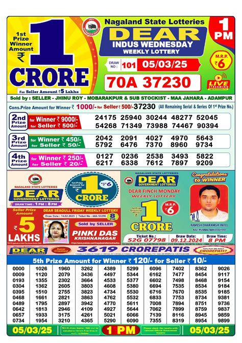 Daily Dear এর লটারী সংবাদ ওল্ড 1PM,6PM, & 8PM.